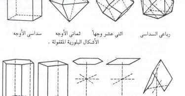 الأشكال البلورية
