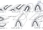 شكل أنواع الطيات في الطبيعة